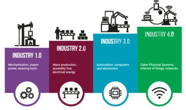Menghadapi Era Revolusi Industri 4.0: Kesempatan dan Tantangan