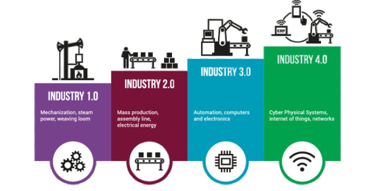 Menghadapi Era Revolusi Industri 4.0: Kesempatan dan Tantangan