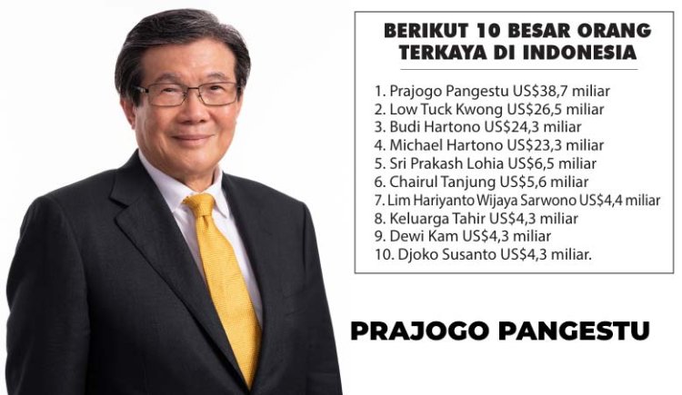 Prajogo Pangestu Guncang Daftar Orang Terkaya RI, Salip Low Tuck Kwong & Hartono Bersaudara