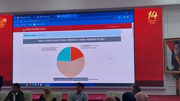 Perludem Soroti KPU: Sirekap Tak Siap, Data Pemilu 2024 Menimbulkan Kejanggalan