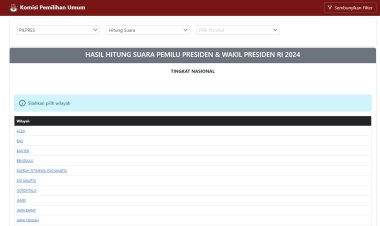 KPU Hapus Grafik Sirekap: Publik Hanya Bisa Hitung Manual Hasil Pemilu