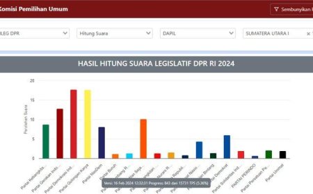 Perludem: Sirekap KPU Tak Siap Hitung Real Count Pemilu 2024